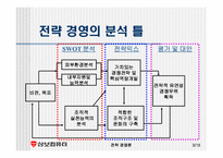 [전략경영론] 삼보컴퓨터의 도전과 미래-3