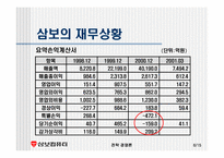 [전략경영론] 삼보컴퓨터의 도전과 미래-6