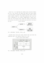 [학사][외식경영] 외식산업에서 체인레스토랑이 가지는 경쟁우위 연구 - 사회네트워크이론을 중심으로-11
