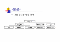 [마케팅관리] 택배서비스 `CJGLS` 서비스개선사항-8