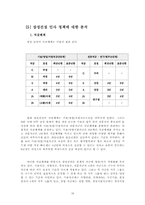 [인사관리] 삼성건설의 성과주의 인사관리제도-17