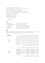 [인터넷비즈니스] 온라인게임 `액토즈소프트` 중국시장진출-3