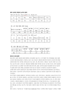 [인터넷비즈니스] 온라인게임 `액토즈소프트` 중국시장진출-5
