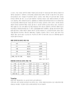 [인터넷비즈니스] 온라인게임 `액토즈소프트` 중국시장진출-6