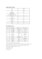 [인터넷비즈니스] 온라인게임 `액토즈소프트` 중국시장진출-7