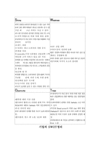 [마케팅] 스타벅스코리아 마케팅전략-8