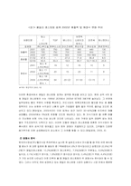 [마케팅] 페밀리레스토랑 아웃백스테이크 마케팅분석-4