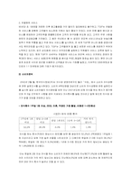 [마케팅] 페밀리레스토랑 아웃백스테이크 마케팅분석-7