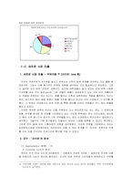 [마케팅] 연세우유 현황과 마케팅계획-9