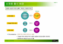 [마케팅] `검은콩이 들어있는 우유` 마케팅사례-8