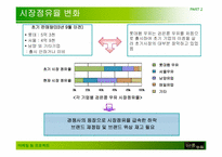 [마케팅] `검은콩이 들어있는 우유` 마케팅사례-17