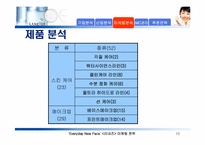 [마케팅] 라네즈 마케팅전략-10