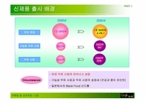 [마케팅] 롯데 `검은콩이들어있는우유` 마케팅-12
