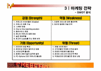[마케팅분석] 재도약의 `프리챌` 마케팅사례분석-13