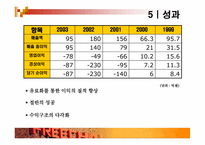 [마케팅분석] 재도약의 `프리챌` 마케팅사례분석-18