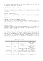 [마케팅성공사례] `민들레영토` 성공적인 마케팅전략분석-8