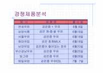 [마케팅성공사례] 검은콩우유(롯데햄우유)-8