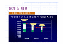 [마케팅성공사례] 검은콩우유(롯데햄우유)-20