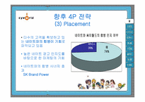 [마케팅조사] 싸이월드 마케팅전략-16