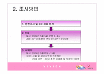 [마케팅조사] 아로마를 첨가한 이너웨어 개발전략-4