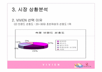 [마케팅조사] 아로마를 첨가한 이너웨어 개발전략-9