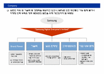 [브랜드전략] 삼성전자 넥시오 `NEXiO` 리런칭전략-7