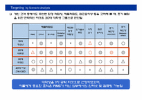[브랜드전략] 삼성전자 넥시오 `NEXiO` 리런칭전략-13