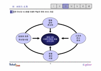 [인터넷마케팅] `Ticket link` 티켓링크를 위한 전략적마케팅제안-6