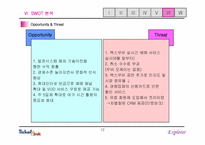 [인터넷마케팅] `Ticket link` 티켓링크를 위한 전략적마케팅제안-12