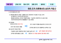 [조직행동론] 여러 조직에서의 심리적억압- 심리적감옥으로서의 조직-4