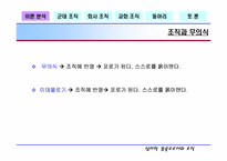 [조직행동론] 여러 조직에서의 심리적억압- 심리적감옥으로서의 조직-7