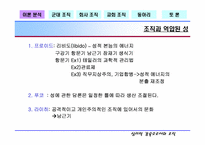 [조직행동론] 여러 조직에서의 심리적억압- 심리적감옥으로서의 조직-9