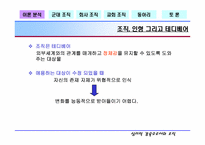 [조직행동론] 여러 조직에서의 심리적억압- 심리적감옥으로서의 조직-13