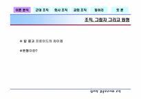 [조직행동론] 여러 조직에서의 심리적억압- 심리적감옥으로서의 조직-14
