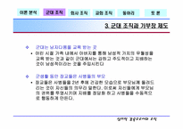 [조직행동론] 여러 조직에서의 심리적억압- 심리적감옥으로서의 조직-19