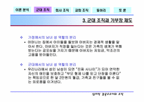 [조직행동론] 여러 조직에서의 심리적억압- 심리적감옥으로서의 조직-20