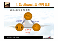 [호텔마케팅] `Southwest` 사우스웨스트 종업원 만족도 증대를 위한 내부마케팅-3