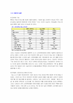 소니의 `플레이스테이션2` 브랜드전략-2