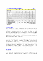 소니의 `플레이스테이션2` 브랜드전략-4