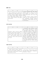 [마케팅] 빈폴 마케팅전략 분석-15