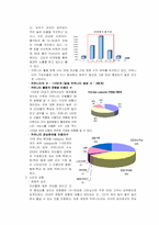 [마케팅분석] 재도약의 `프리챌` 마케팅사례분석-7