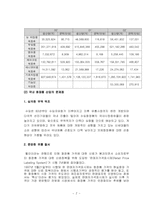 [성공사례] 미샤 `Missha` 성공요인분석-7