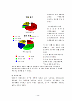 [성공사례] 미샤 `Missha` 성공요인분석-10