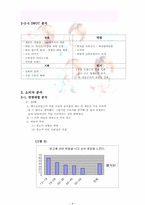 [마케팅전략] 아이스크림 `베스킨라빈스31` 마케팅-8