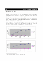 [계량경영] 인천국제공항의 경쟁력 현황과 발전 방안 - 동북아 허브공항이론을 중심으로-5