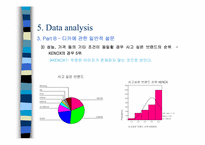 [마케팅조사] 삼성 KENOX 캐녹스디지털카메라의 선호도 및 인지도 증진을 위한 조사와 연구-18