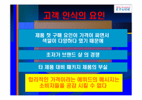 [촉진관리] 에뛰뜨 ETUDE 전략-4