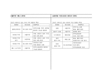 [촉진전략] 서울우유의 ‘美’s’와 남양유업의 ‘아인슈타인 베이비’의 촉진비교분석-8