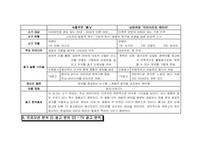 [촉진전략] 서울우유의 ‘美’s’와 남양유업의 ‘아인슈타인 베이비’의 촉진비교분석-16