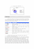 [브랜드마케팅] GM,Ford포드,Toyota도요타 브랜드비교분석-4